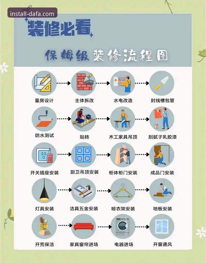 3大创新安装方法 + 5步实操流程：大发168官方安装全攻略